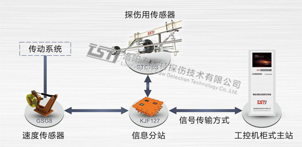 出口型架空乘人装置自动探伤仪拓扑图