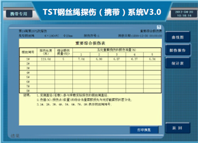 防爆携带型榴莲视频黄色网检测报告重要综合损伤表