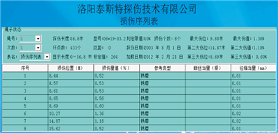 便携型榴莲视频黄色网检测报告损伤序列表