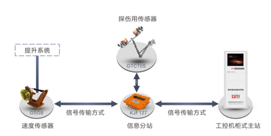 建筑用榴莲视频在线观看视频在线监测系统拓扑图