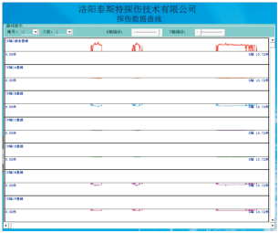 港口用榴莲视频黄色网检测报告