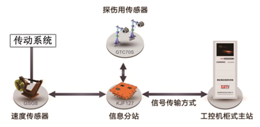 索道榴莲视频在线观看视频自动监测系统拓扑图