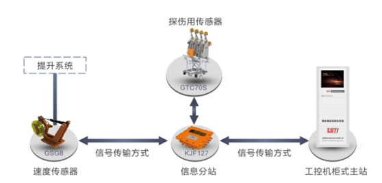 出口型井塔式榴莲视频在线观看视频自动探伤系统拓扑图