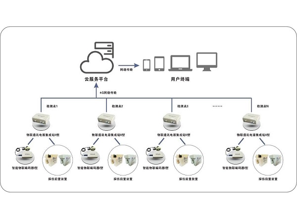 榴莲APP在线观看榴莲视频在线观看视频测到位系统助力生产安全