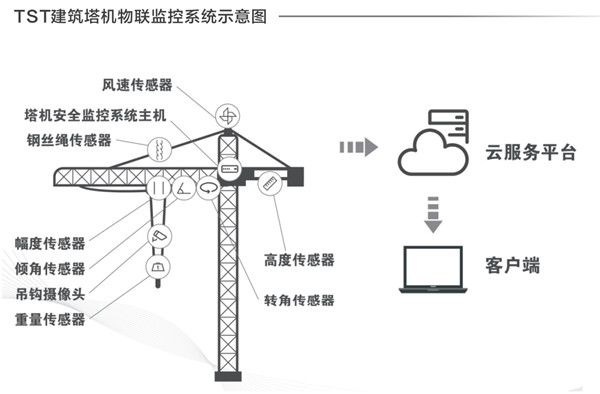 建筑塔机榴莲视频下载大全的重要性及检测方法
